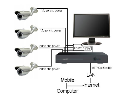 Camera installation guide